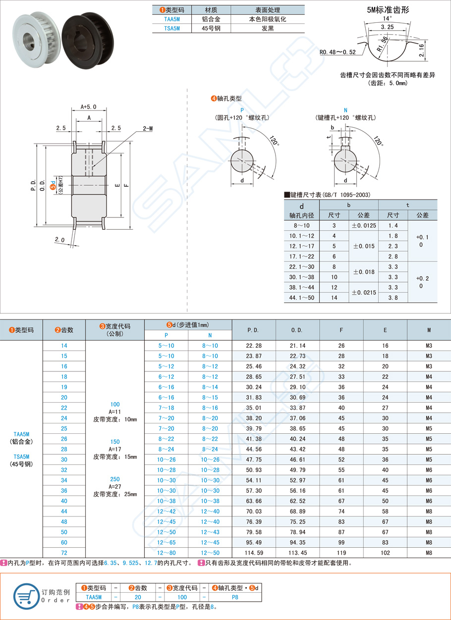 高扭矩同步帶輪-5M型