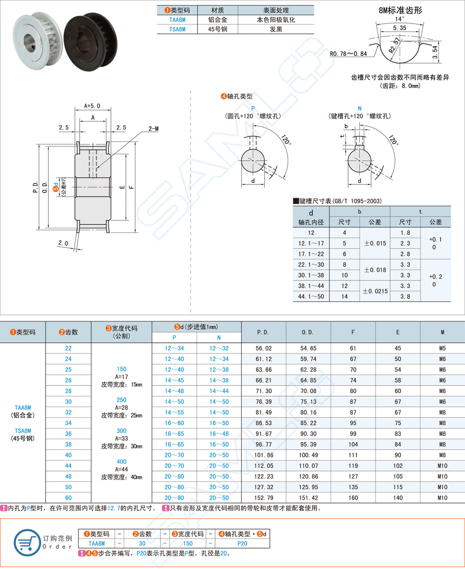 高扭矩同步帶輪-8M型