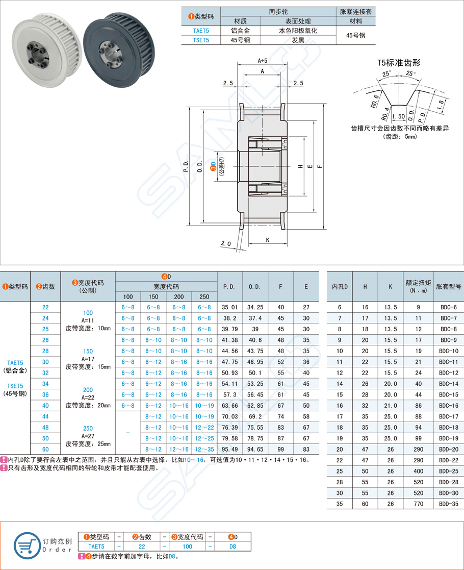 免鍵同步帶輪-T5型