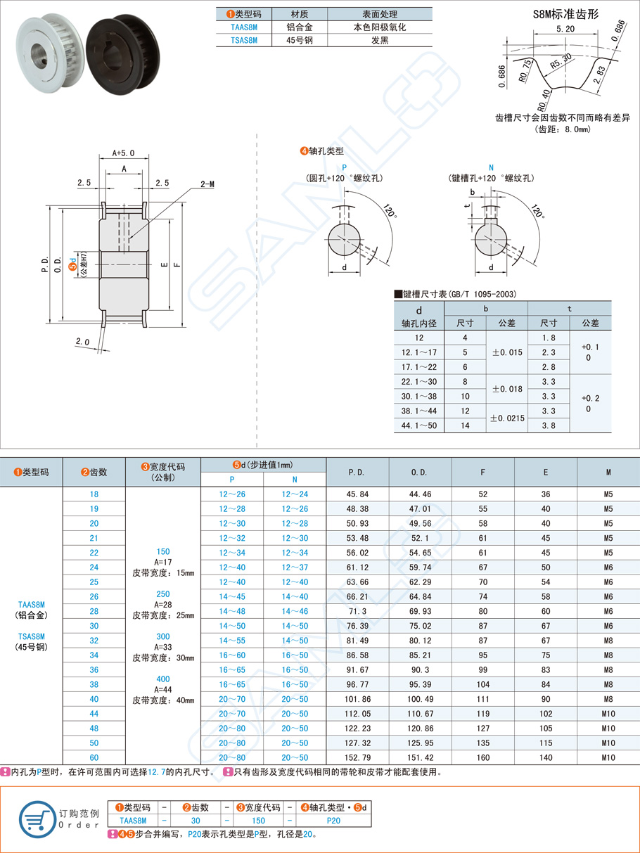 高扭矩同步帶輪的鍛造制造過程