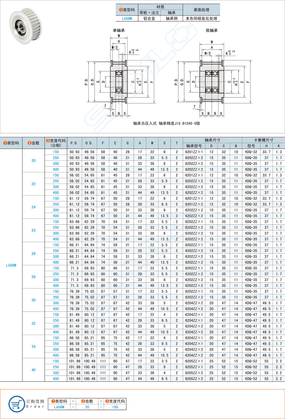 中間軸承型齒形惰輪-S8M型