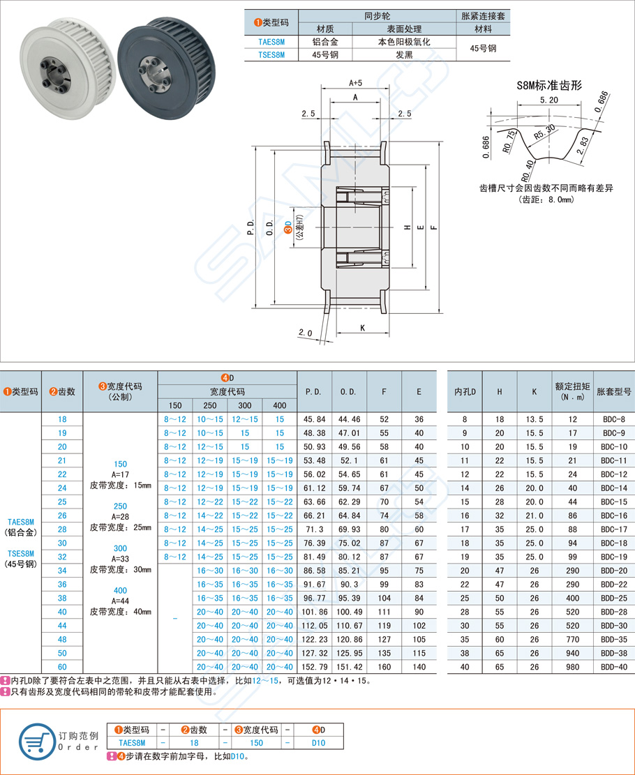 免鍵同步帶輪-S8M型