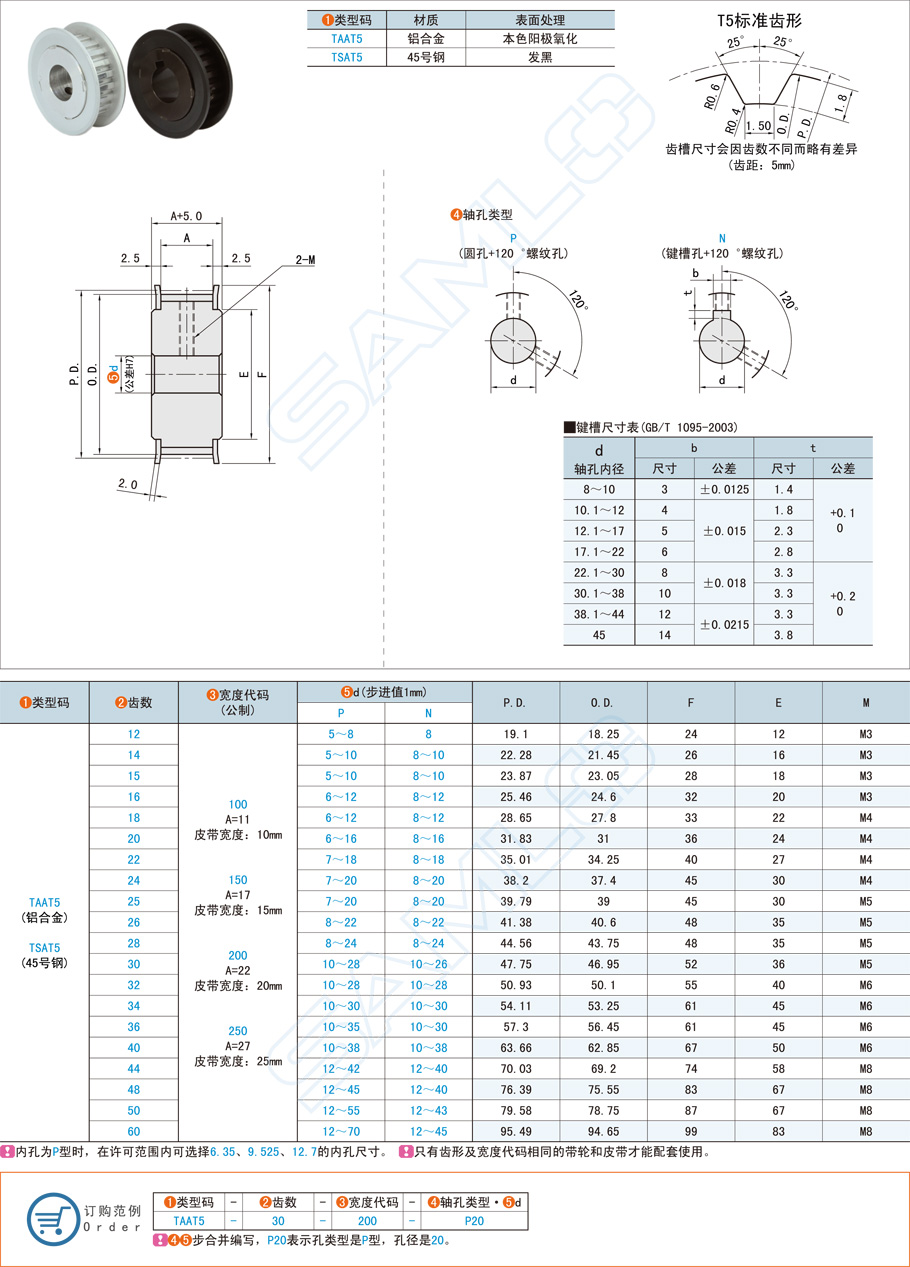 T5型同步帶輪尺寸設(shè)計注意事項