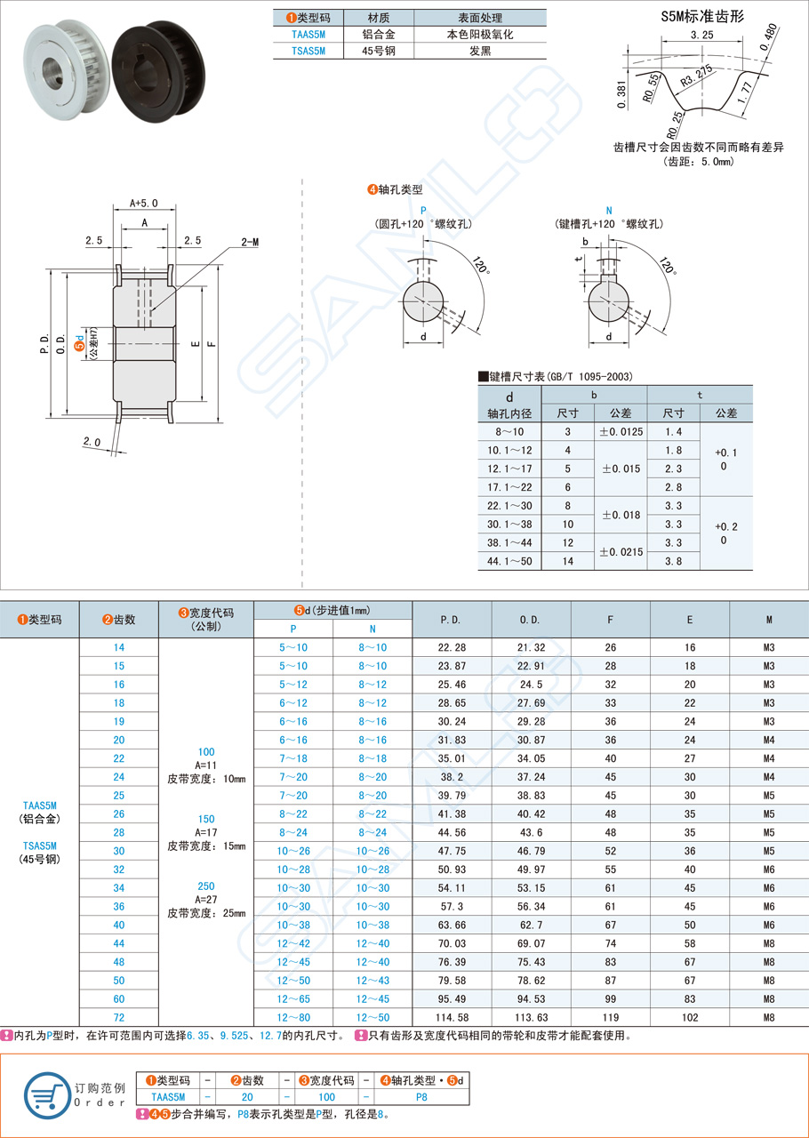 高扭矩同步帶輪-S5M型