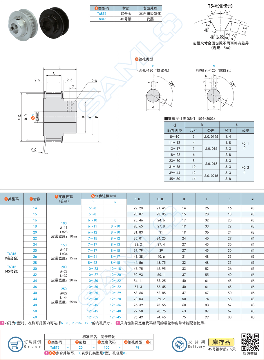 同步帶輪齒形與皮帶齒形有何關聯(lián)