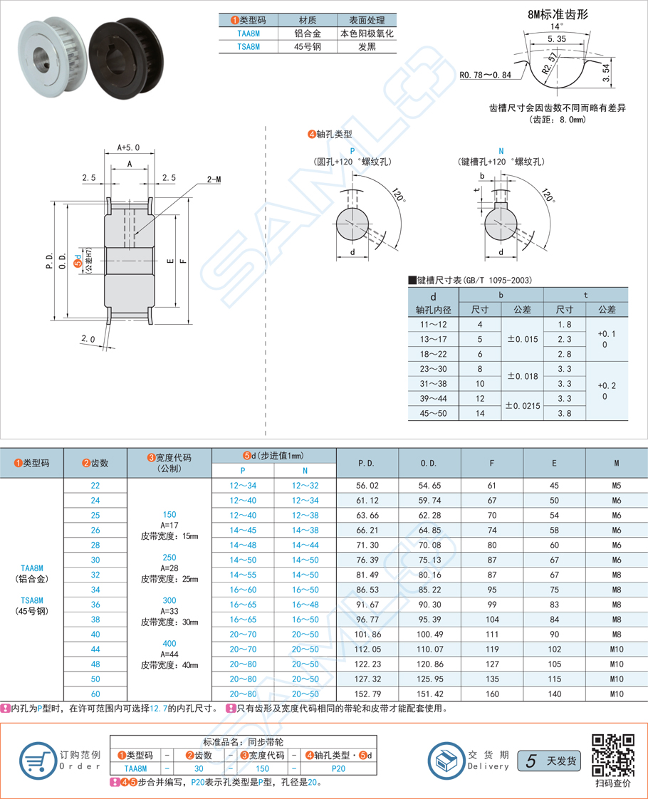 同步帶輪的齒槽尺寸與哪些因素有關(guān)