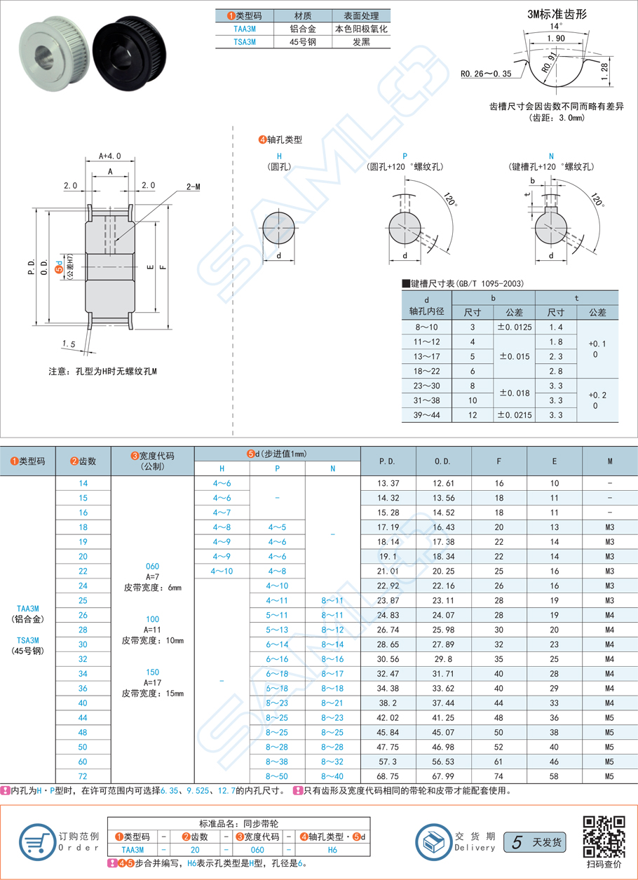 同步帶輪的設計流程是什么