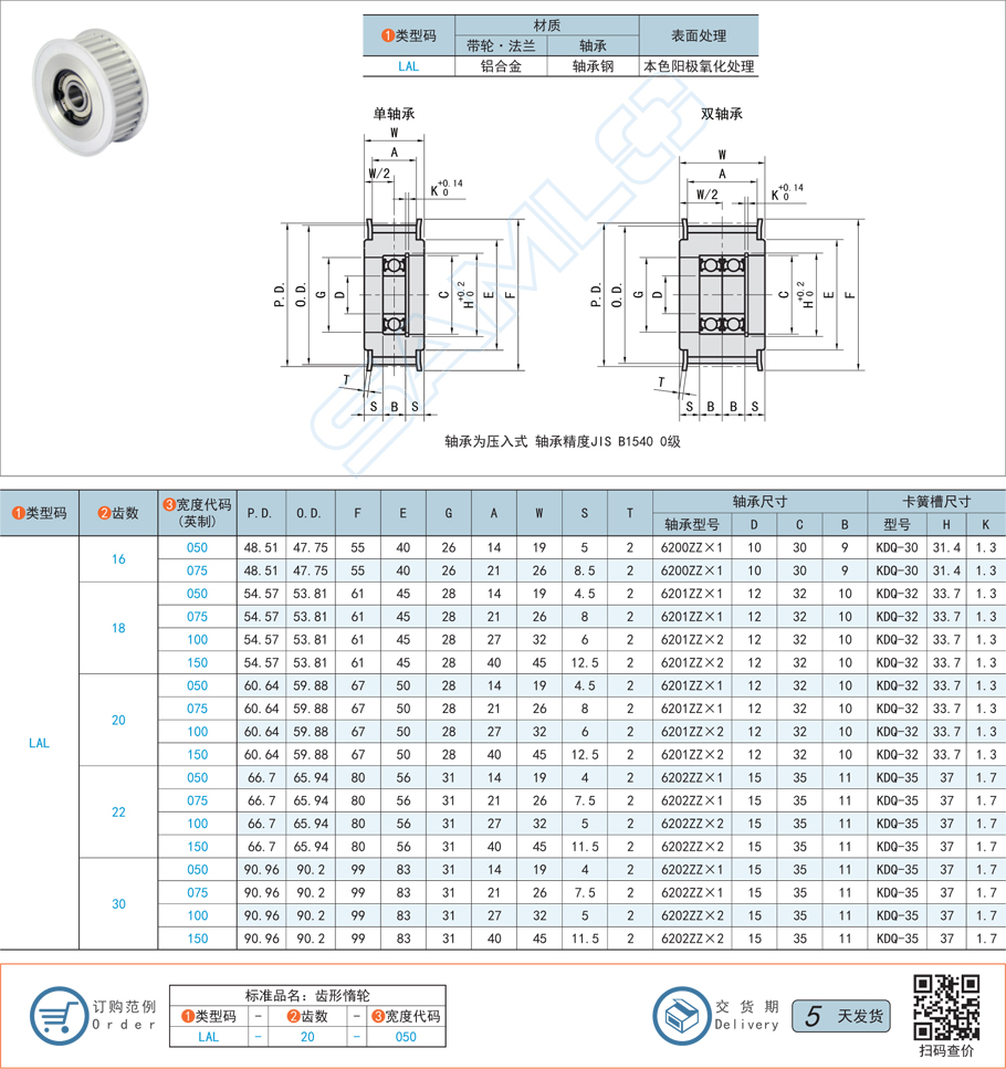 齒形惰輪可以用Z型密封圈嗎