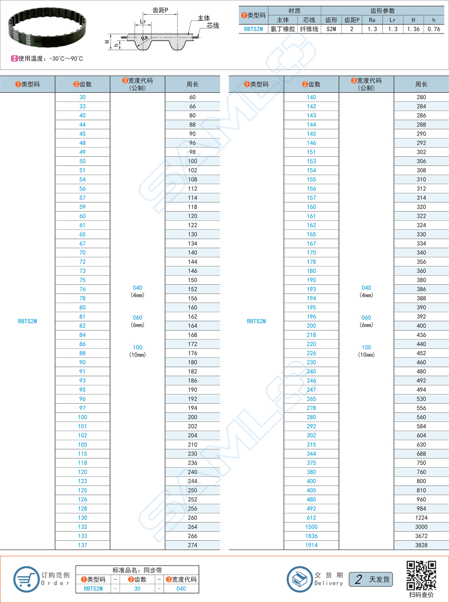 橡膠同步帶-S2M型