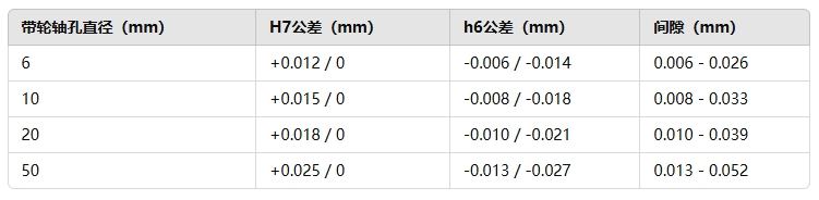 帶凸肩同步帶輪間隙33