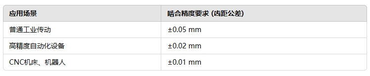 不同應(yīng)用對(duì)同步帶輪的嚙合精度要求不同