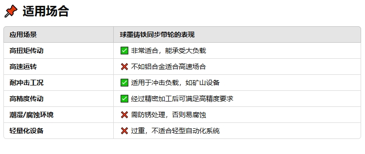 球墨鑄鐵材質(zhì)的同步帶輪好嗎222