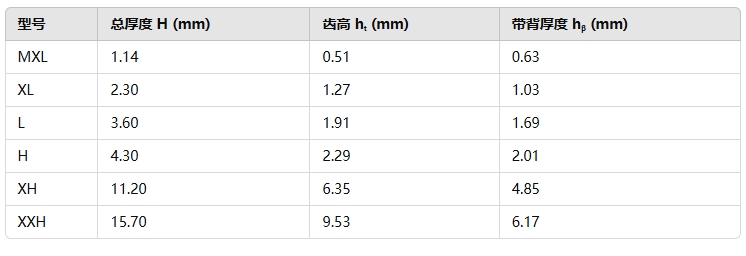 常見厚度參考值